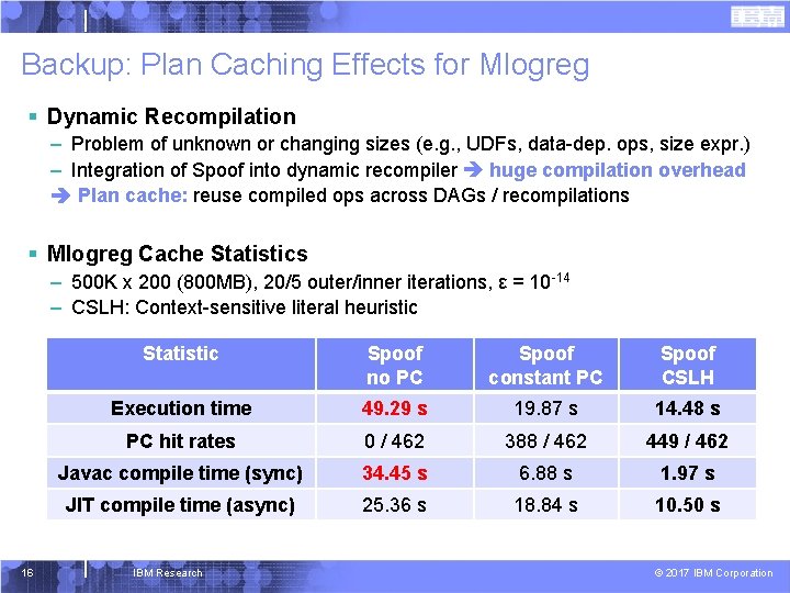 Backup: Plan Caching Effects for Mlogreg § Dynamic Recompilation – Problem of unknown or