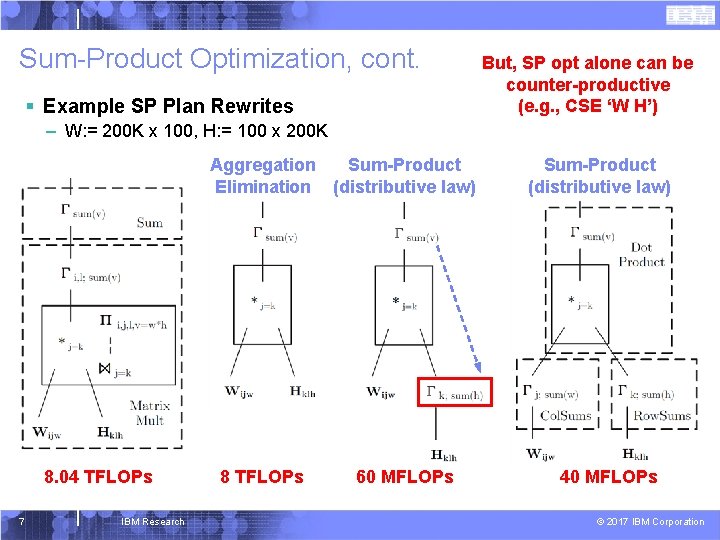 Sum-Product Optimization, cont. § Example SP Plan Rewrites But, SP opt alone can be