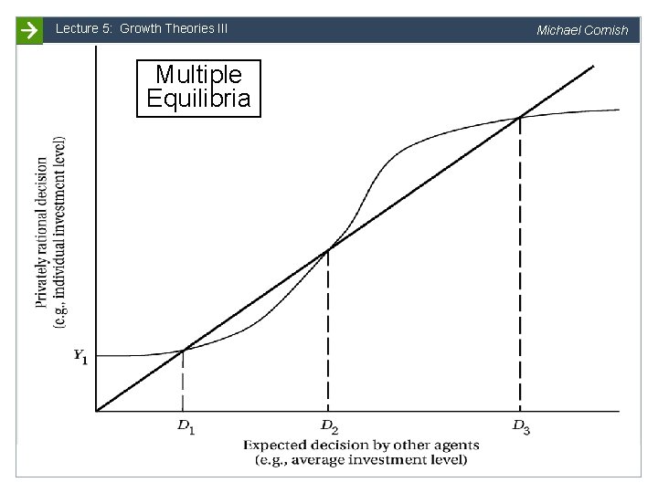 Lecture 5: Growth Theories III Michael Cornish Multiple Equilibria Slide 9 University of Papua