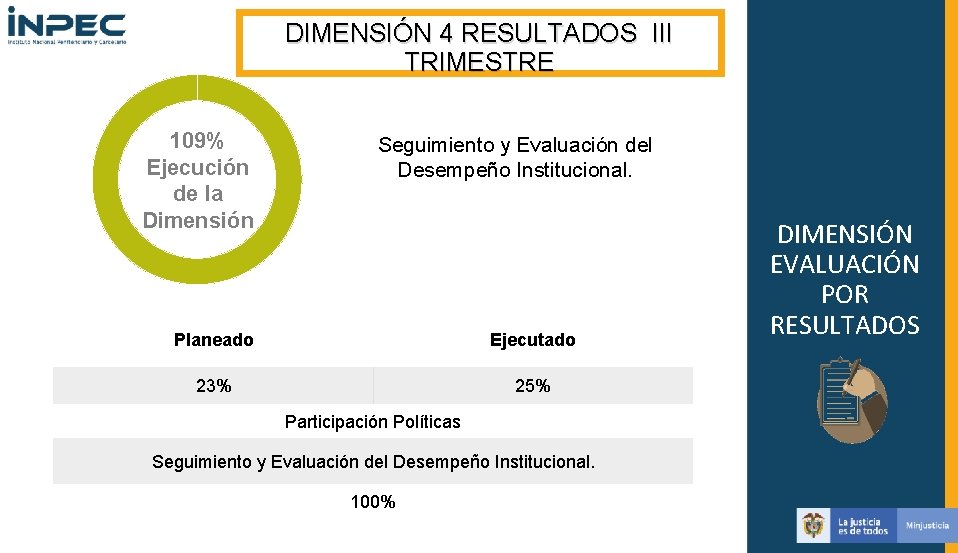 DIMENSIÓN 4 RESULTADOS III TRIMESTRE 109% Ejecución de la Dimensión Seguimiento y Evaluación del