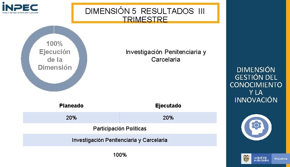 DIMENSIÓN 5 RESULTADOS III TRIMESTRE 100% Ejecución de la Dimensión Investigación Penitenciaria y Carcelaria