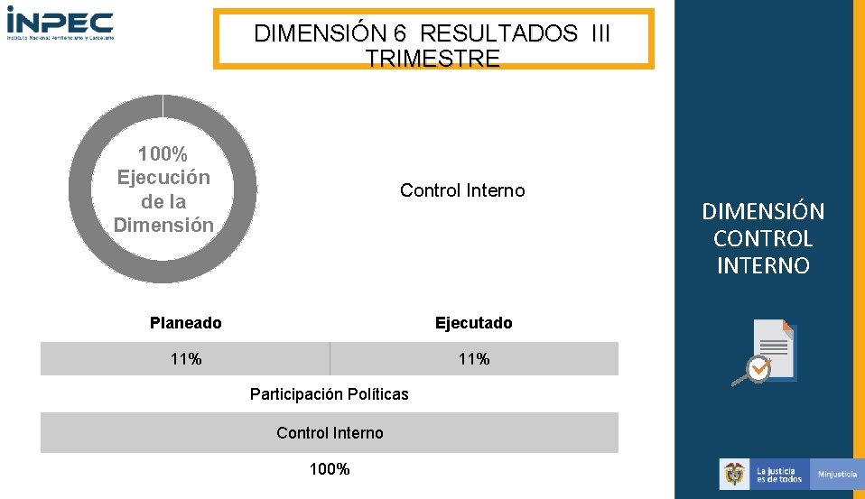 DIMENSIÓN 6 RESULTADOS III TRIMESTRE 100% Ejecución de la Dimensión Control Interno Planeado Ejecutado