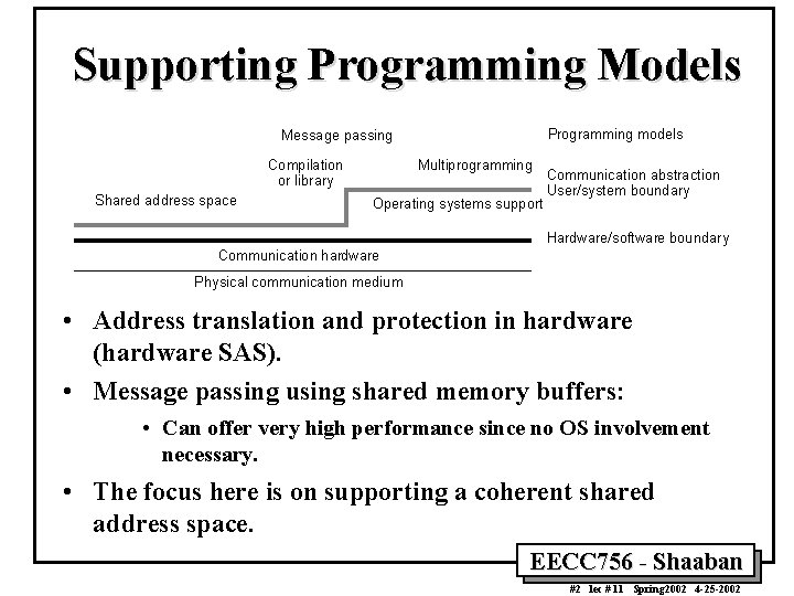 Supporting Programming Models Programming models Message passing Compilation or library Shared address space Multiprogramming