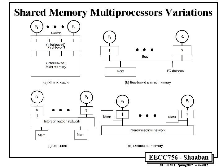 Shared Memory Multiprocessors Variations EECC 756 - Shaaban #3 lec # 11 Spring 2002