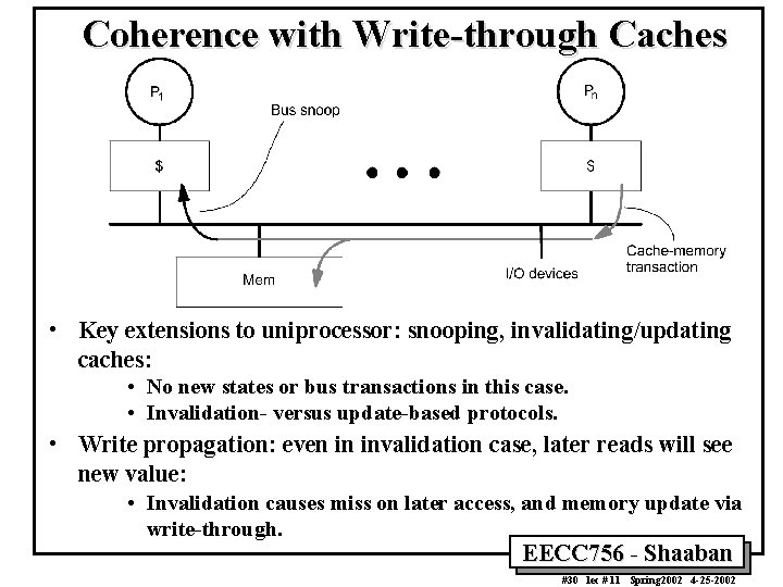 Coherence with Write-through Caches • Key extensions to uniprocessor: snooping, invalidating/updating caches: • No