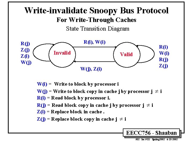 Write-invalidate Snoopy Bus Protocol For Write-Through Caches State Transition Diagram R(j) Z(i) W(j) R(i),