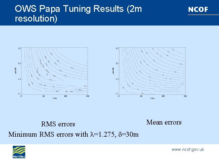 OWS Papa Tuning Results (2 m resolution) Mean errors RMS errors Minimum RMS errors