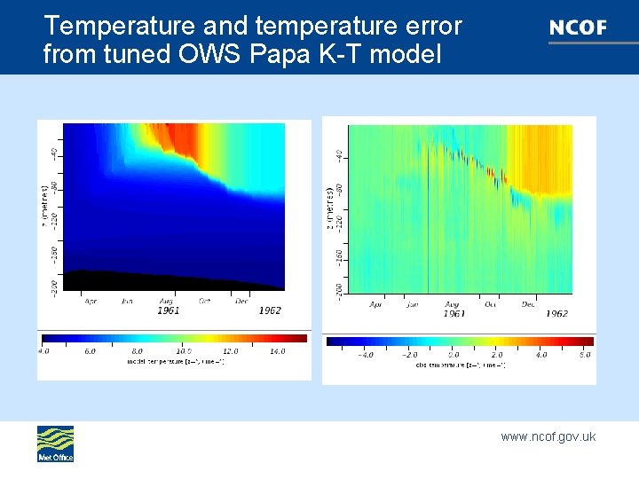 Temperature and temperature error from tuned OWS Papa K-T model www. ncof. gov. uk