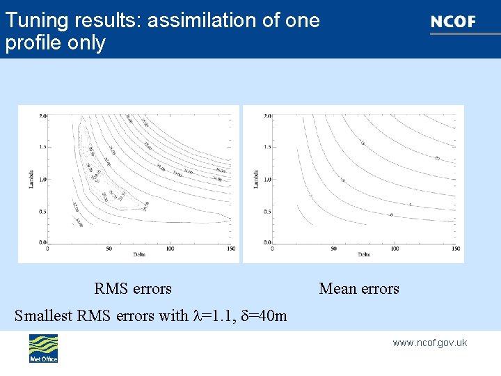 Tuning results: assimilation of one profile only RMS errors Mean errors Smallest RMS errors