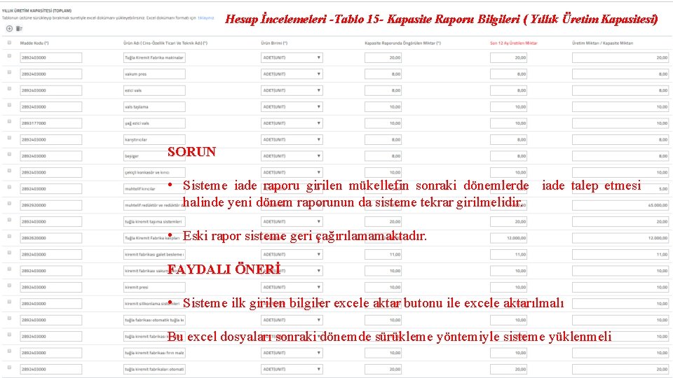 Hesap İncelemeleri -Tablo 15 - Kapasite Raporu Bilgileri ( Yıllık Üretim Kapasitesi) SORUN •