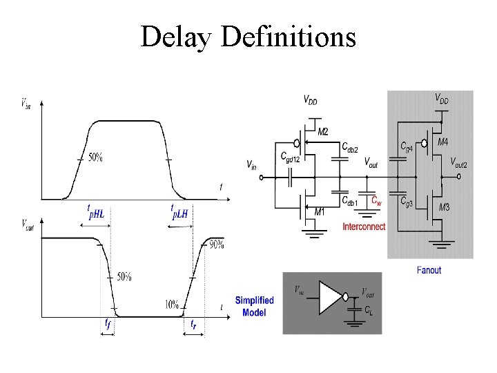 Delay Definitions 