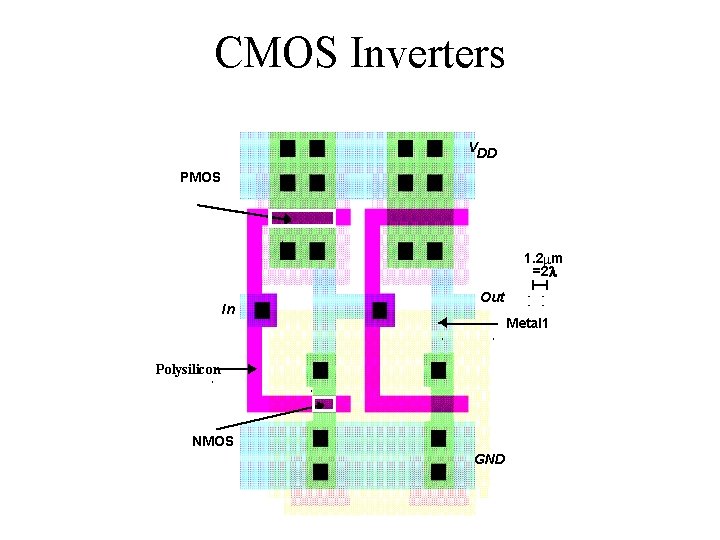 CMOS Inverters VDD PMOS 1. 2 mm =2 l In Out Metal 1 Polysilicon