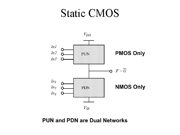 Static CMOS 