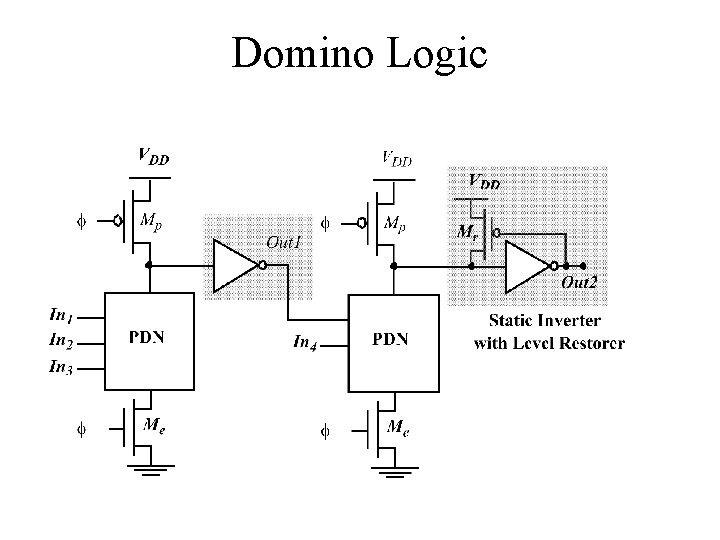 Domino Logic 