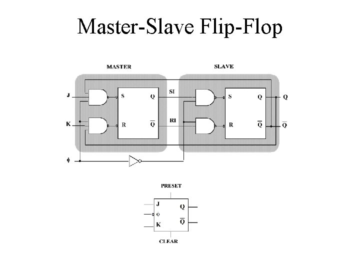 Master-Slave Flip-Flop 