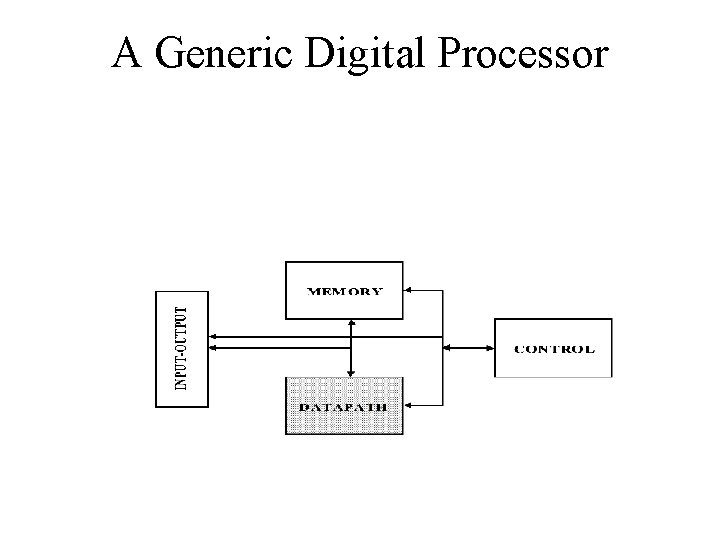 A Generic Digital Processor 