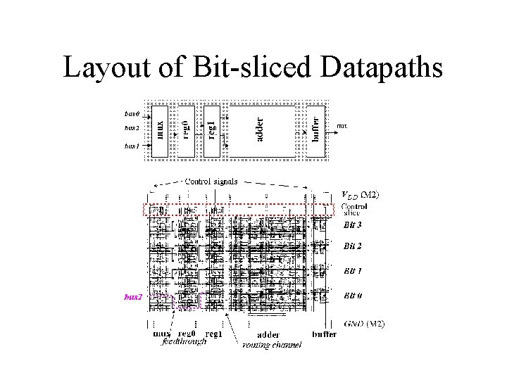 Layout of Bit-sliced Datapaths 