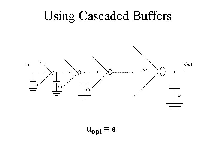 Using Cascaded Buffers 