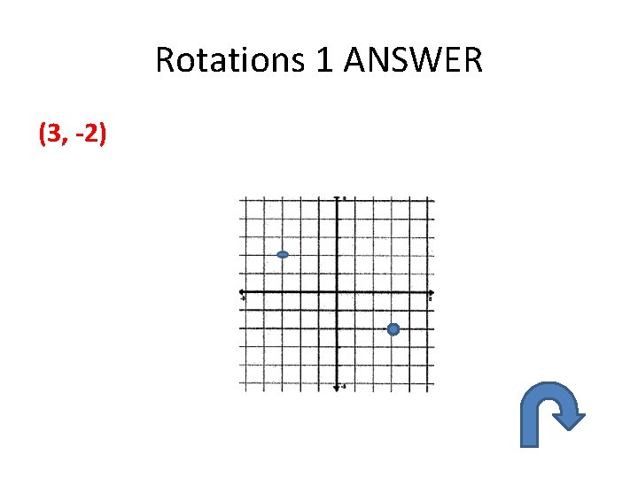 Rotations 1 ANSWER (3, -2) 