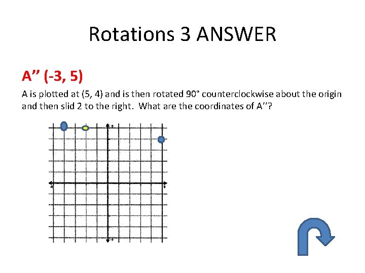 Rotations 3 ANSWER A’’ (-3, 5) A is plotted at (5, 4) and is