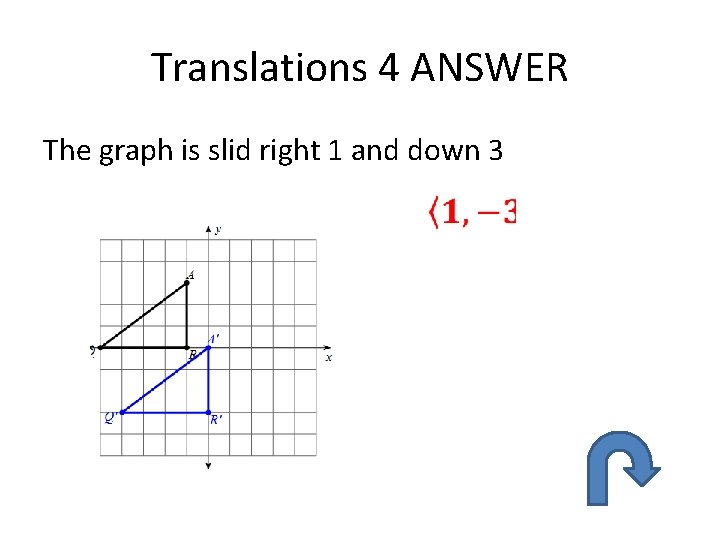 Translations 4 ANSWER The graph is slid right 1 and down 3 