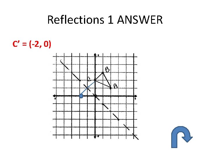 Reflections 1 ANSWER C’ = (-2, 0) 