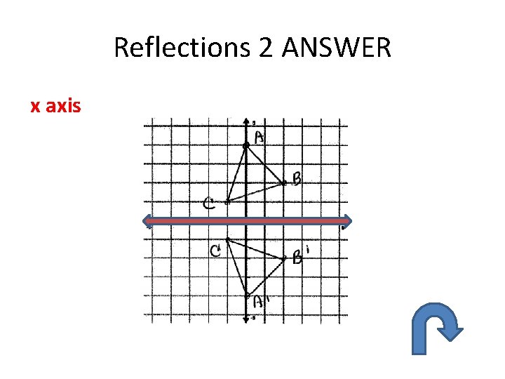 Reflections 2 ANSWER x axis 