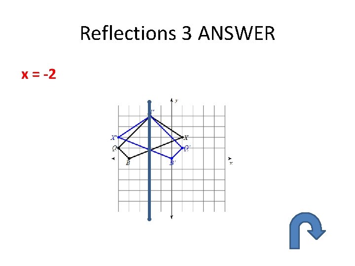 Reflections 3 ANSWER x = -2 