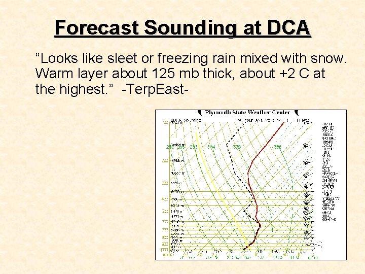 Forecast Sounding at DCA “Looks like sleet or freezing rain mixed with snow. Warm Forecast Sounding at DCA “Looks like sleet or freezing rain mixed with snow. Warm
