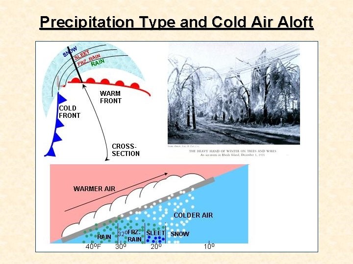 Low Level Cold Air One factor often overlooked