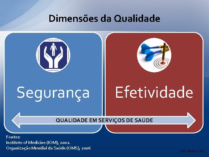 Dimensões da Qualidade Segurança Efetividade QUALIDADE EM SERVIÇOS DE SAÚDE Fontes: Institute of Medicine