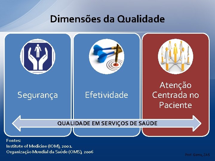 Dimensões da Qualidade Segurança Efetividade Atenção Centrada no Paciente QUALIDADE EM SERVIÇOS DE SAÚDE