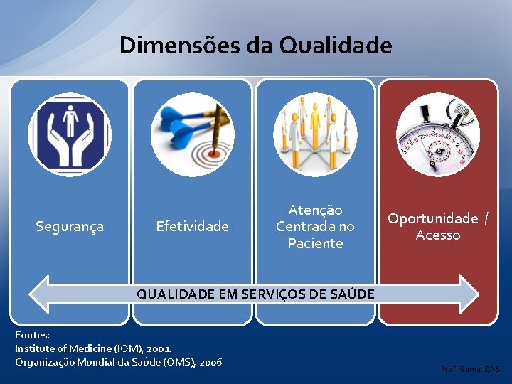 Dimensões da Qualidade Segurança Efetividade Atenção Centrada no Paciente Oportunidade / Acesso QUALIDADE EM