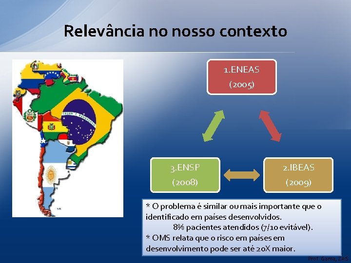 Relevância no nosso contexto 1. ENEAS (2005) 3. ENSP 2. IBEAS (2008) (2009) *