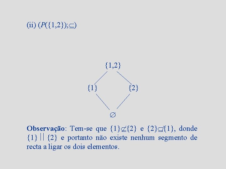 (ii) (P({1, 2}); ) {1, 2} {1} {2} Observação: Tem-se que {1} {2} e