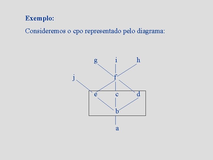 Exemplo: Consideremos o cpo representado pelo diagrama: g j i h f e c