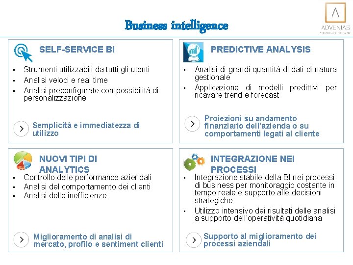 Business intelligence SELF-SERVICE BI • • • Strumenti utilizzabili da tutti gli utenti Analisi