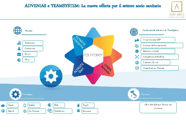 ADVENIAS e TEAMSYSTEM: La nuova offerta per il settore socio sanitario Caratteristiche distintive di ADVENIAS e TEAMSYSTEM: La nuova offerta per il settore socio sanitario Caratteristiche distintive di