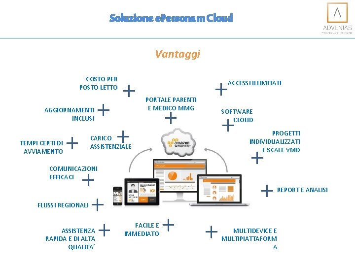 Soluzione e. Personam Cloud Vantaggi COSTO PER POSTO LETTO ACCESSI ILLIMITATI PORTALE PARENTI E