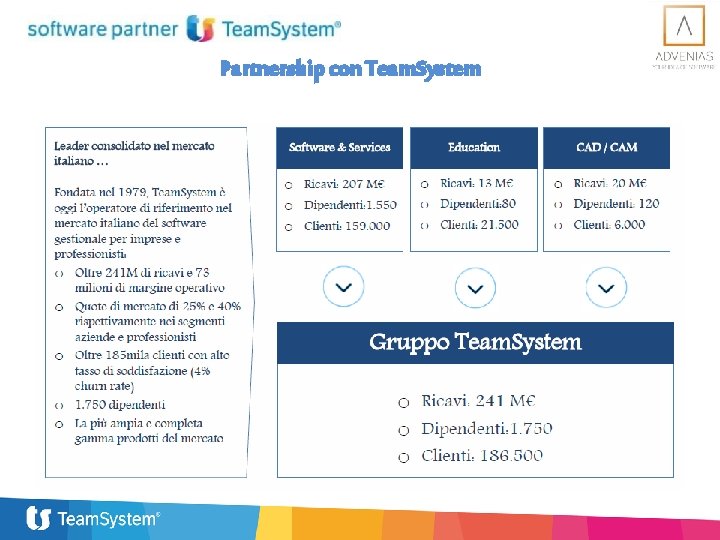 Partnership con Team. System Partnership con Team. System