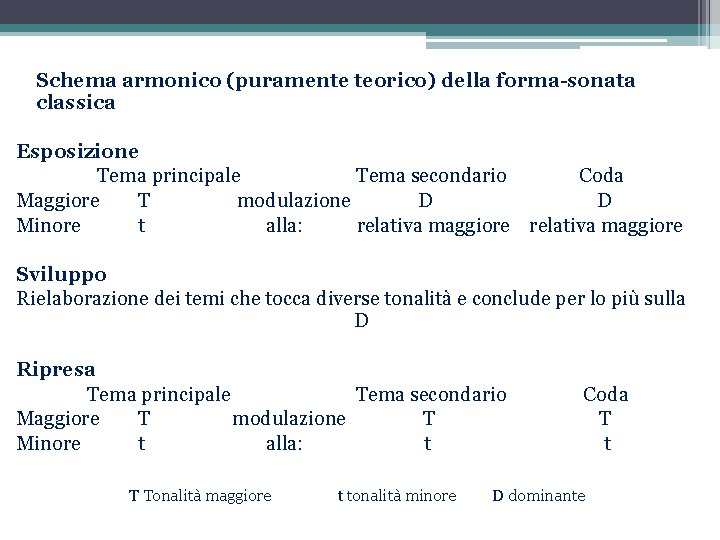  Schema armonico (puramente teorico) della forma-sonata classica Esposizione Tema principale Tema secondario Coda