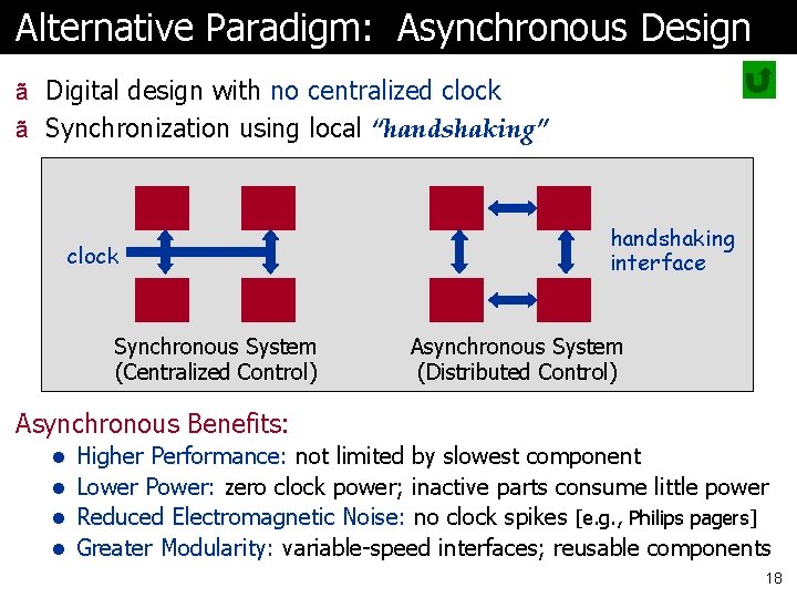 Alternative Paradigm: Asynchronous Design ã Digital design with no centralized clock ã Synchronization using Alternative Paradigm: Asynchronous Design ã Digital design with no centralized clock ã Synchronization using