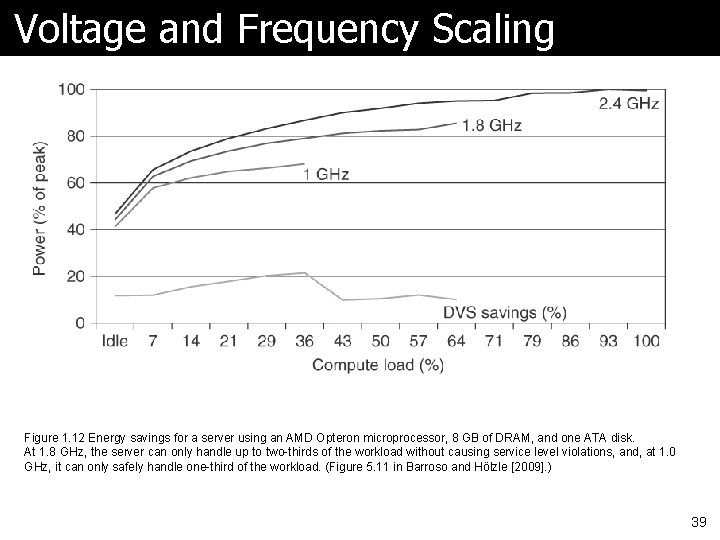 Voltage and Frequency Scaling Figure 1. 12 Energy savings for a server using an Voltage and Frequency Scaling Figure 1. 12 Energy savings for a server using an