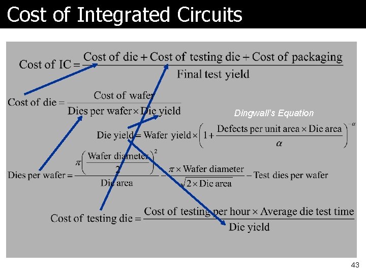 Cost of Integrated Circuits Dingwall’s Equation 43 Cost of Integrated Circuits Dingwall’s Equation 43