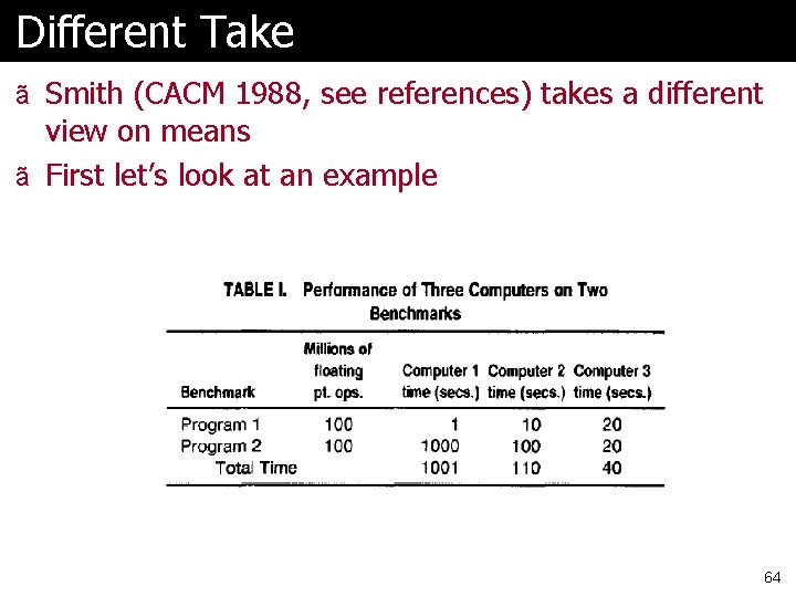 Different Take ã Smith (CACM 1988, see references) takes a different view on means Different Take ã Smith (CACM 1988, see references) takes a different view on means