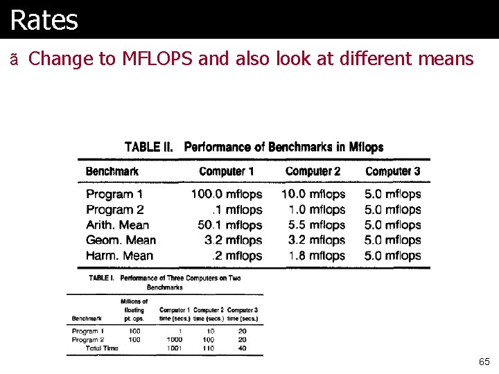 Rates ã Change to MFLOPS and also look at different means 65 Rates ã Change to MFLOPS and also look at different means 65