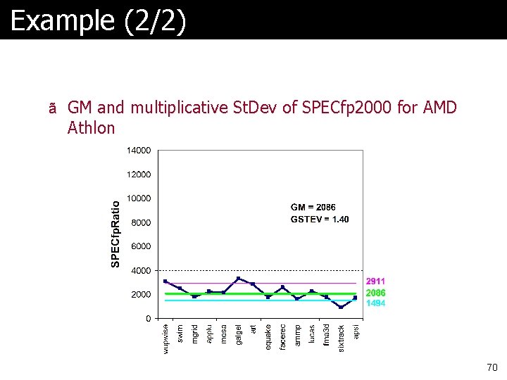 Example (2/2) ã GM and multiplicative St. Dev of SPECfp 2000 for AMD Athlon Example (2/2) ã GM and multiplicative St. Dev of SPECfp 2000 for AMD Athlon