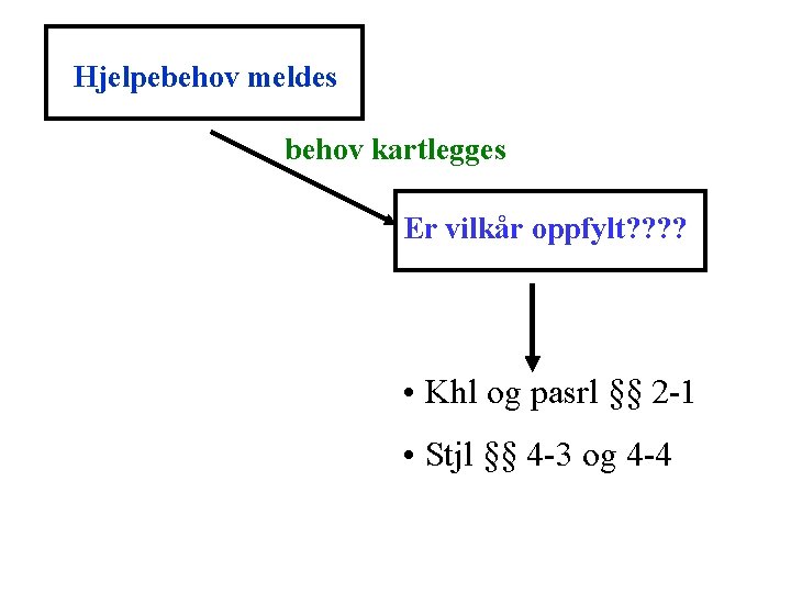 Hjelpebehov meldes behov kartlegges Er vilkår oppfylt? ? • Khl og pasrl §§ 2