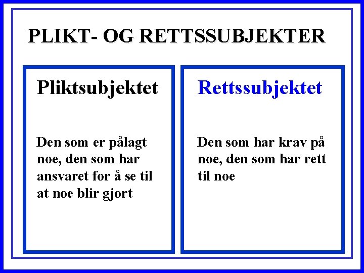 PLIKT- OG RETTSSUBJEKTER Pliktsubjektet Rettssubjektet Den som er pålagt noe, den som har ansvaret