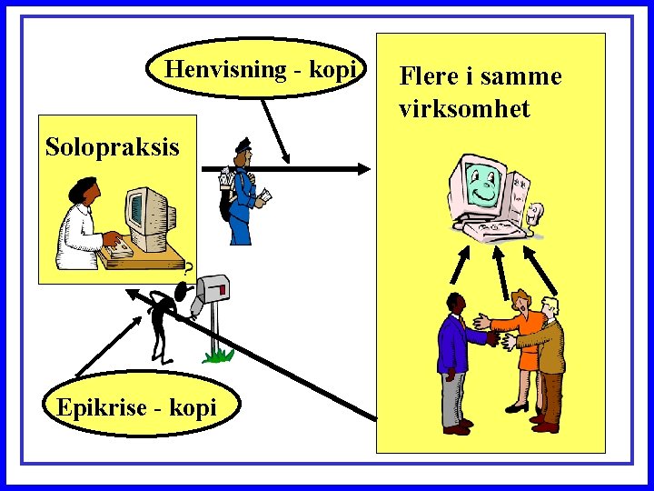 Henvisning - kopi Solopraksis Epikrise - kopi Flere i samme virksomhet 